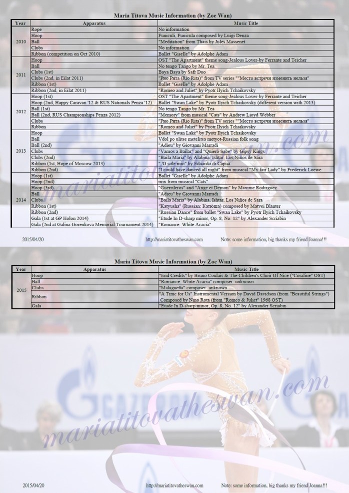 Maria Titova-Music Information-MariaTitovatheSwan-20Apr2015-screenshot