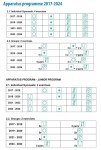 Apparatus Programme 2017-2024